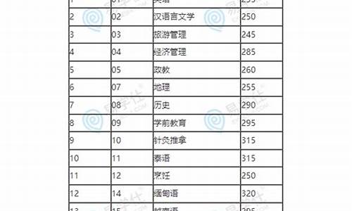 专升本分数线是如何划定的呢_专升本的分数线大概是多少