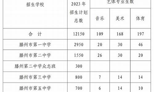 2017年滕州一中高考成绩,滕州一中2018高考录取榜