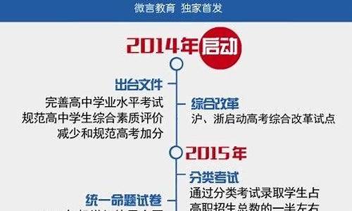 北京高考改革新方案,北京高考改革新方案2020赋分