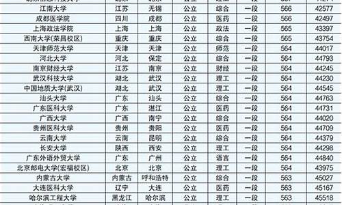 2016年山东高考理科,山东高考理科位次2016