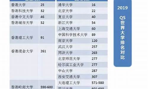 香港的高考叫什么_香港的高考和内地不一样吗