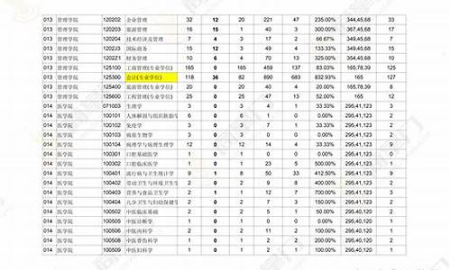 暨南大学复试分数线2024_暨南大学复试分数线