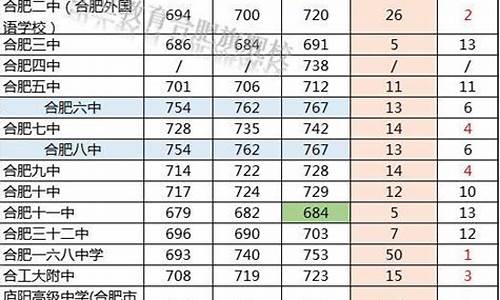 2020文成中学高考成绩_文成高考成绩2017