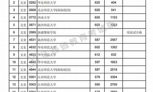 2019江西高考投档线_江西2019高考录取