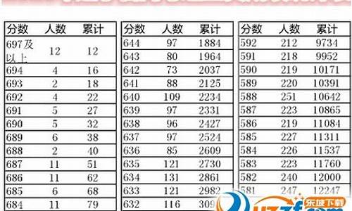 2016辽宁高考出分时间,2016年辽宁省高考分数线