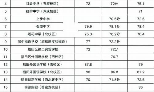 深圳小一录取分数线是多少_深圳小一录取分数线