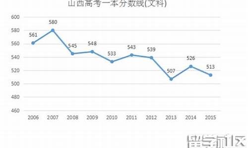 山西2016高考分数线,山西2016高考分数线一览表