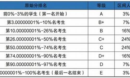 二零二零年山东省高考分数线_2024山东省高考分数线