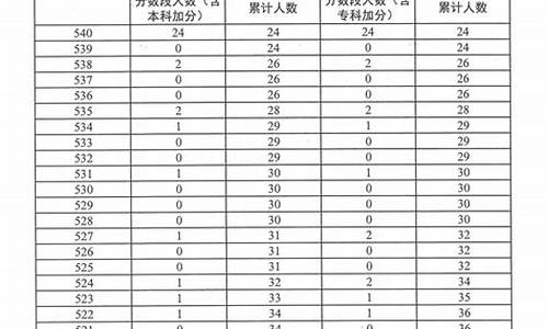 高考艺考播音主持分数,高考艺考播音主持文化分数线