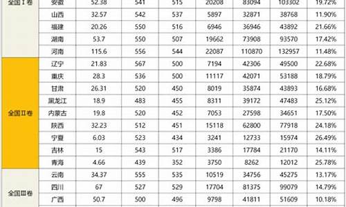 2017天津高考位次_2017年天津高考难