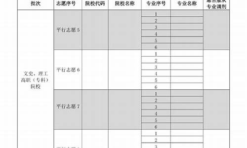 新高考怎么填报志愿,高考志愿填报样本