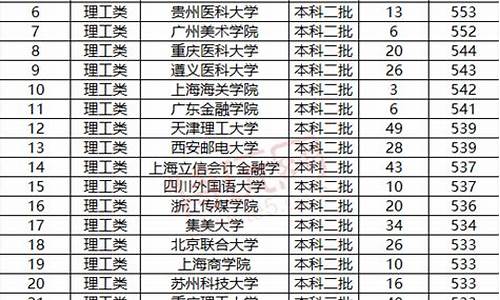 天津高考二本录取率,天津高考2本