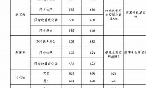 武汉大学历史类录取分数线2024_武汉大学历史类录取分数线