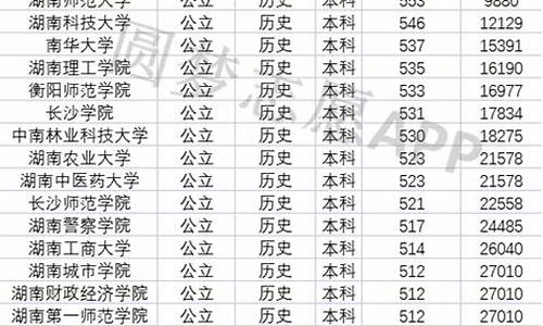 湖南高考分数排名2015,湖南高考分数排名查询理科