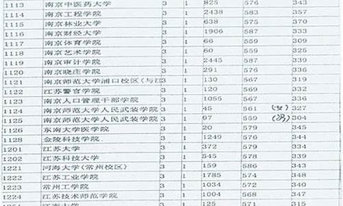 江苏高考2017分数线_2017级江苏高考分数线