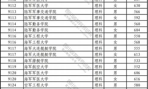 军校排名和录取分数 录取分数线_军校排行榜及录取分数线