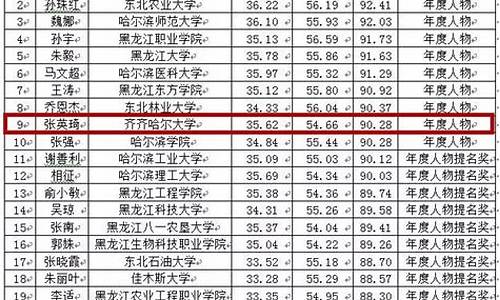 2016年黑龙江高考题_2016黑龙江省高考时间