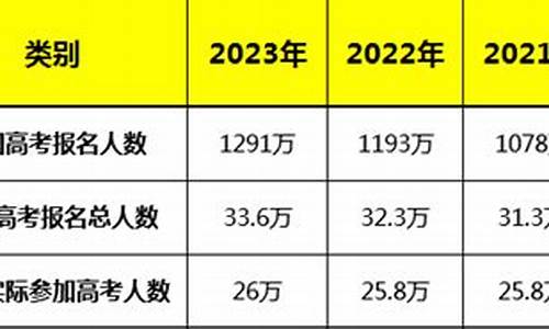 陕西参加高考人数,陕西参加高考人数2024