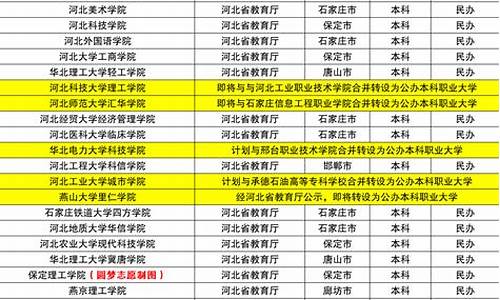 分数线较低的二本公办大学,分数线较低的二本公立大学