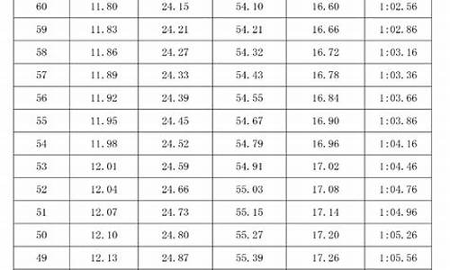 体育高考几月_体育高考几月份报名