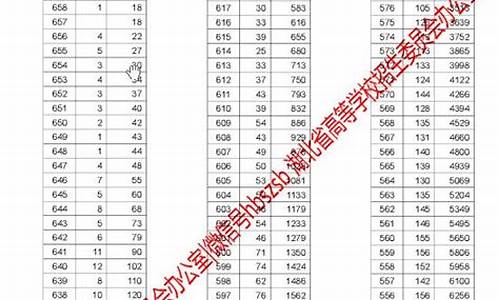 湖北省2017年高考省线_湖北省2017年高考本科线