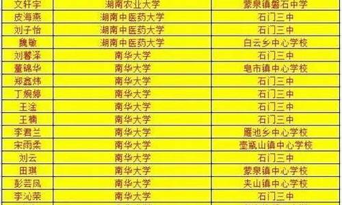 2017年石门一中录取分数线是多少,2017年石门一中高考成绩榜