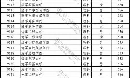 职高考军校要多少分_职高生参军后考军校难吗