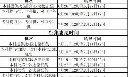 河北高考报完志愿后多长时间能查到录取_河北高考报完志愿