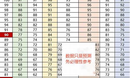 2016年浙江高考题目,2016浙江高考预测