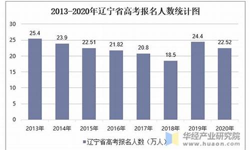 辽宁高考人数2016_辽宁高考人数2024年多少人报名