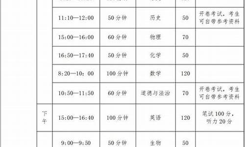 升高考试科目_升高考试科目有哪些