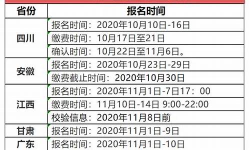 2017河北高考报名人数_2017高考报名时间河北