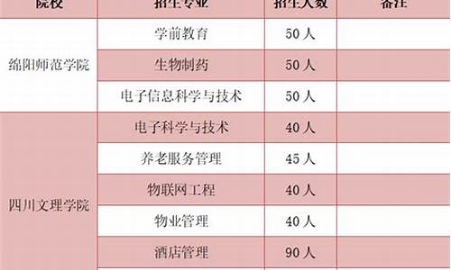 2021对口高考招生院校_对口高考招生院校