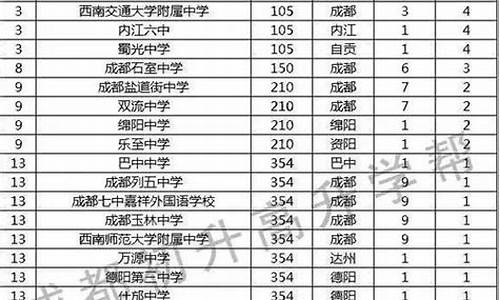 四川广安高考状元2024_四川广安高考状元2017