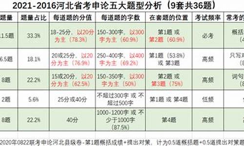 2016河北省高考平均分_2016河北高考分数