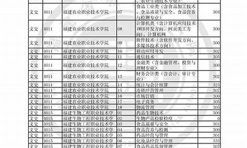 福建高考文科2017,福建高考文科2024