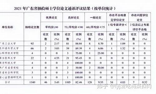 本科毕业论文抽检都查什么_本科毕业论文抽检都查什么项目