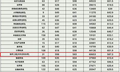 浙江大学合作办学分数线_浙江大学中外合作办学分数线2020