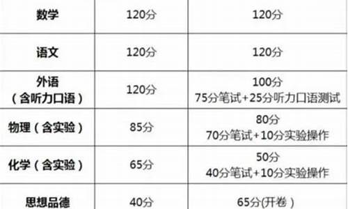 辽宁高考总分多少分满分2021_辽宁高考总分多少分