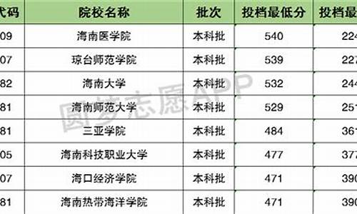 青海省高考分数线2023年公布,青海省高考分数线2015