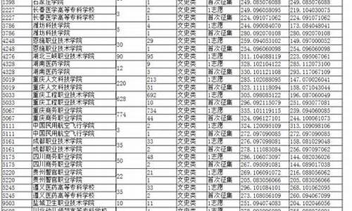 2016年重庆高考理科一分一段_重庆市2016高考一分段