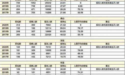 攀枝花市公务员考试成绩排名,攀枝花公务员分数线