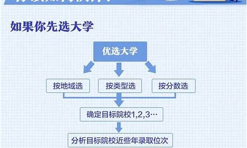 河南考生高考志愿怎么填报,河南考生高考志愿填报入口