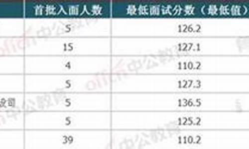 选调笔试合格分数线_选调笔试合格分数线高吗