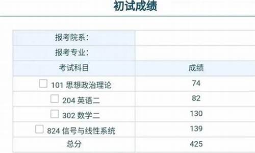 云南省大学数媒考研分数线是多少,云南省大学数媒考研分数线