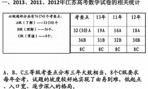 2009江苏高考数学,2009江苏高考数学平均分