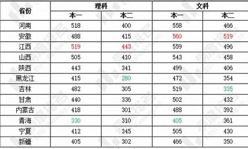 安徽高考多难,安徽高考难易度