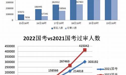 报名高考的比例_高考报考比例