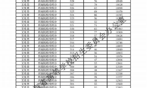 20年青海高考分数_20年青海高考分数线