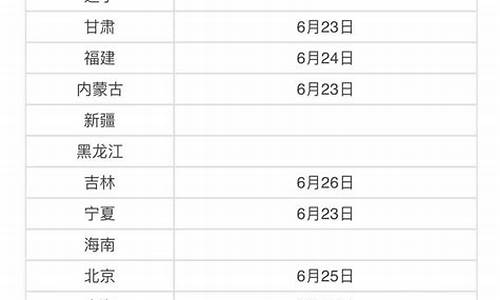 2017江西高考分数查询_2017高考出分时间江西